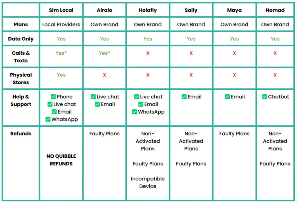 The Best eSIM for Travel With Kids