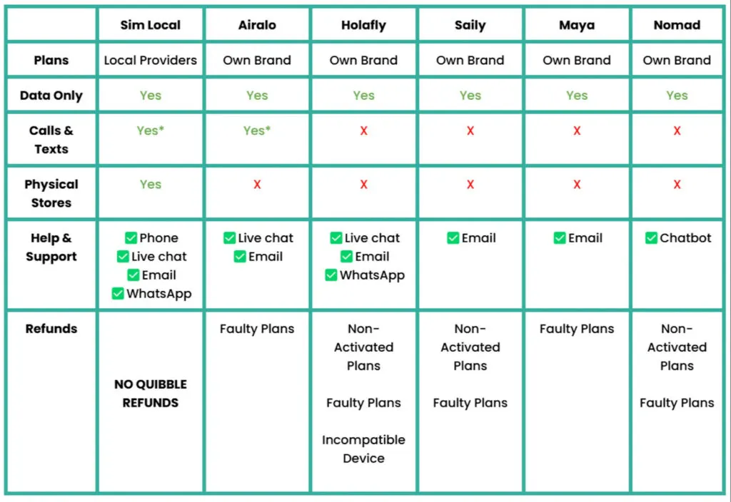 The Best eSIM for Travel With Kids
